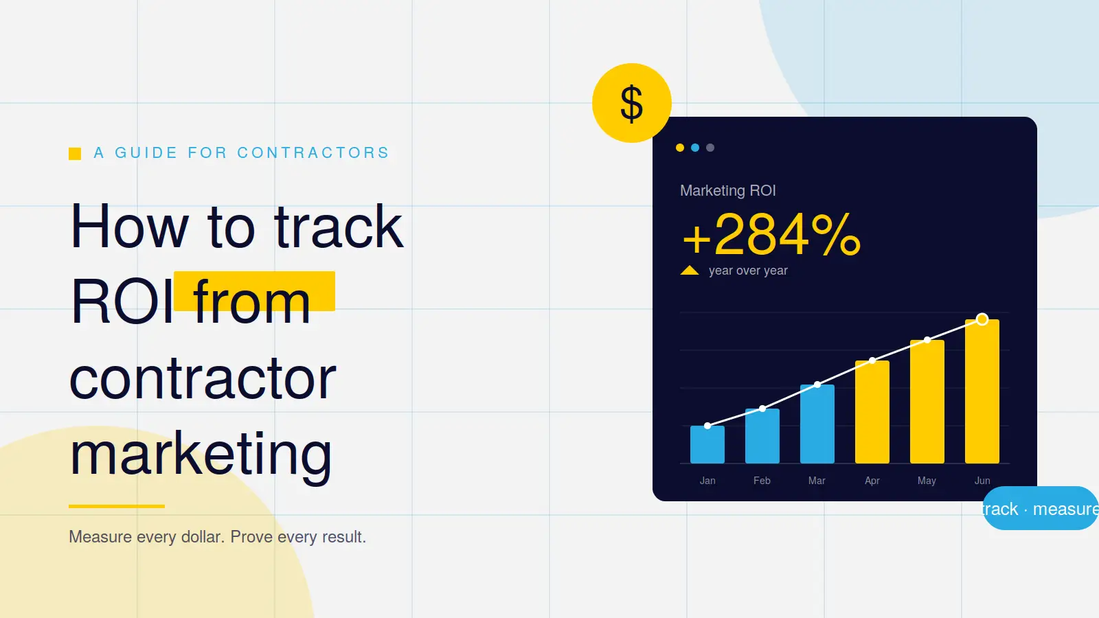 Contractor marketing ROI tracking dashboard with bar chart showing return on investment growth, guide for contractors.