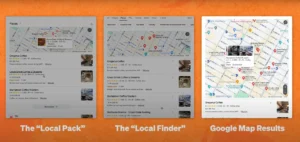 A comparison of three Google search result views: 'The Local Pack,' 'The Local Finder,' and 'Google Map Results,' showing coffee shop listings in a specific location.